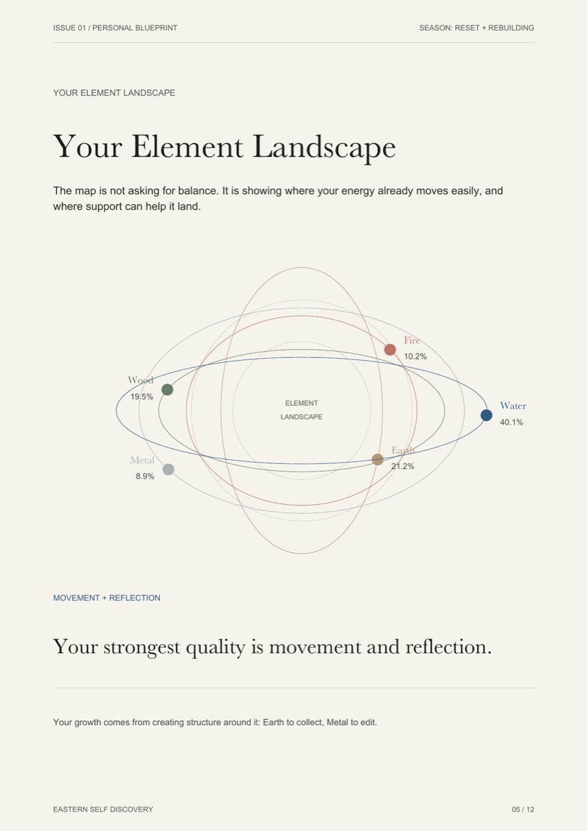 Supporting visual for this blueprint section